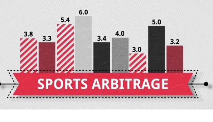 Forex vs sports betting