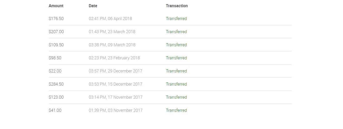 How much can you make writing online