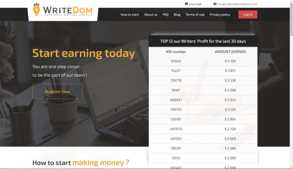 Best_Kenyan_Academic_Writing_Acount